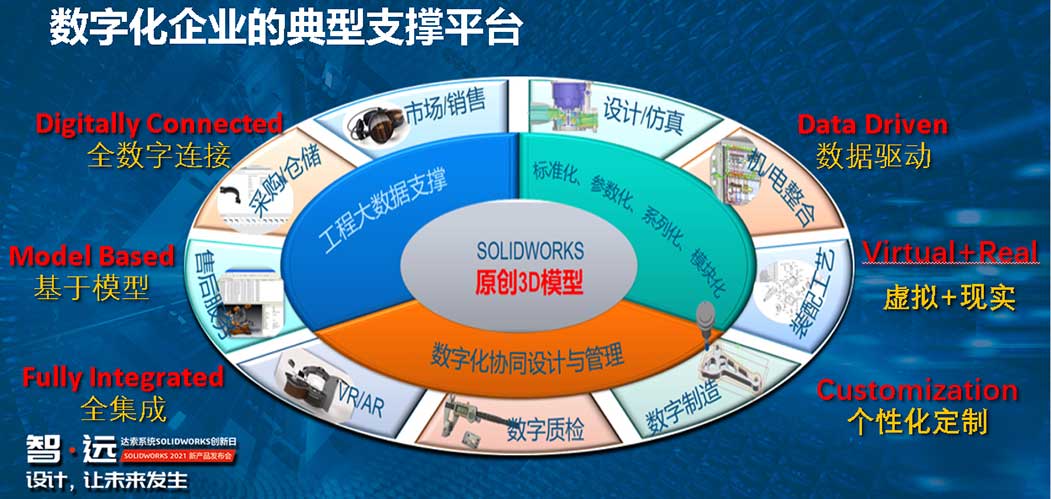 SOLIDWORKS數(shù)字體驗(yàn)廳2.jpg SOLIDWORKS數(shù)字體驗(yàn)廳2.jpg
