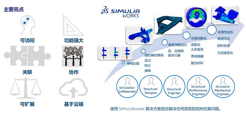 SIMULIA-works.jpg SIMULIA-works.jpg