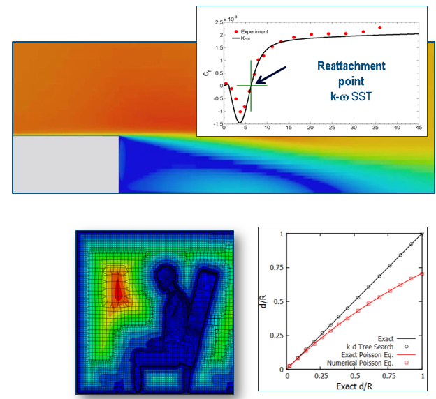 湍流模型對(duì)結(jié)果的影響