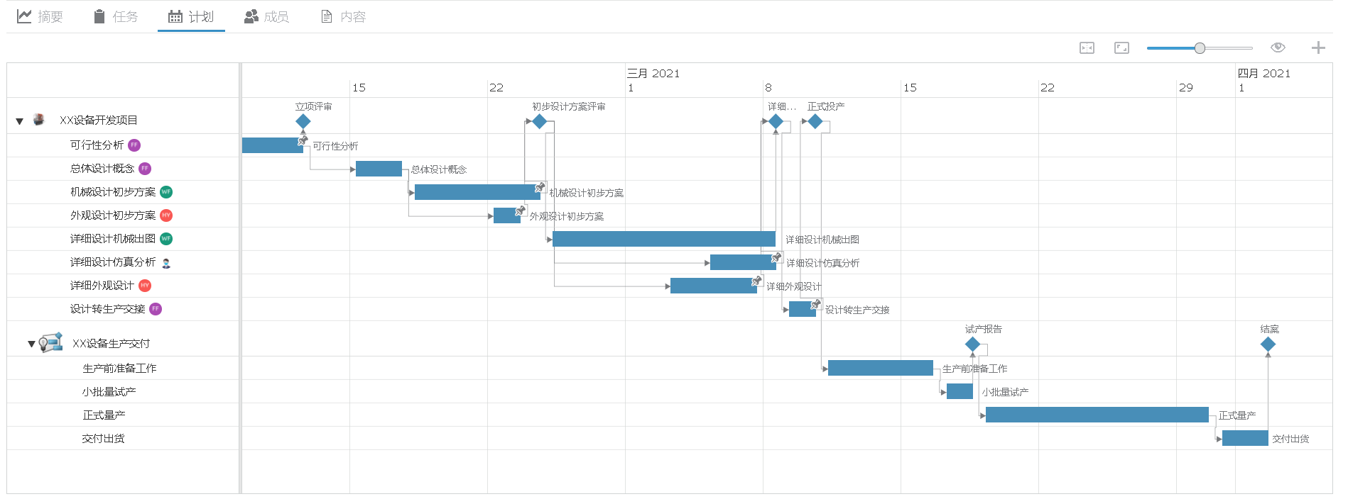 Project Planner Project Planner