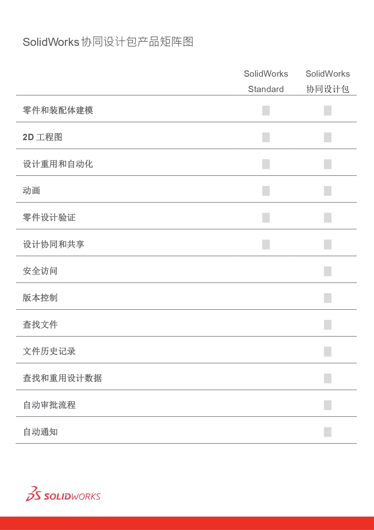 SolidWorks協(xié)同設(shè)計包產(chǎn)品矩陣圖_page-0001.jpg SolidWorks協(xié)同設(shè)計包產(chǎn)品矩陣圖_page-0001.jpg
