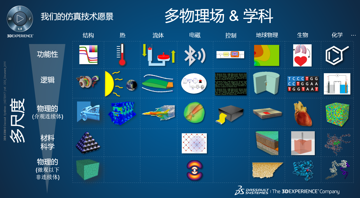 仿真分析.png 仿真分析.png