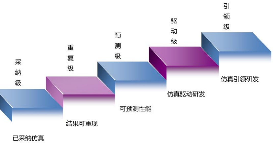 仿真分析.png 仿真分析.png