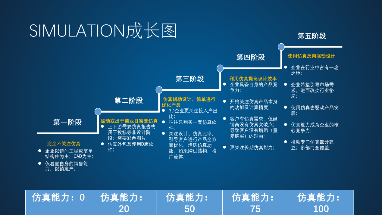 SOLIDWORKS Simulation.png SOLIDWORKS Simulation.png