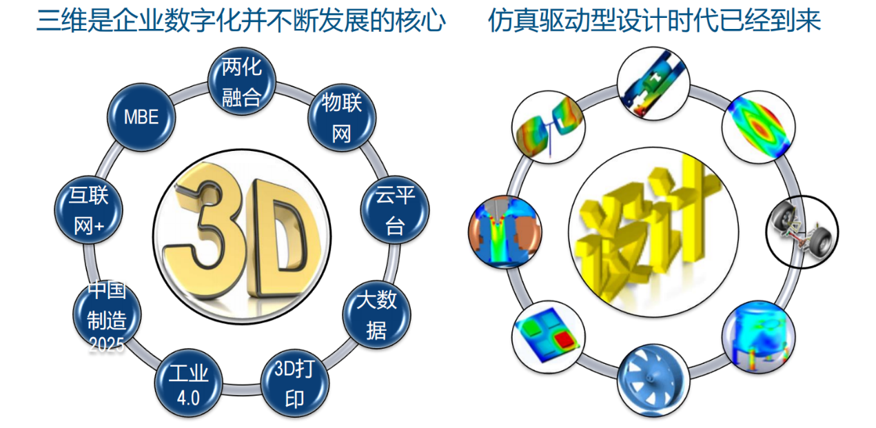 仿真分析.png 仿真分析.png