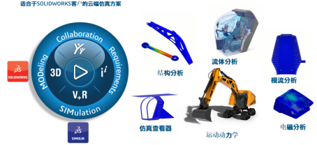 3DEXPERIENCE Simulation 3DEXPERIENCE Simulation