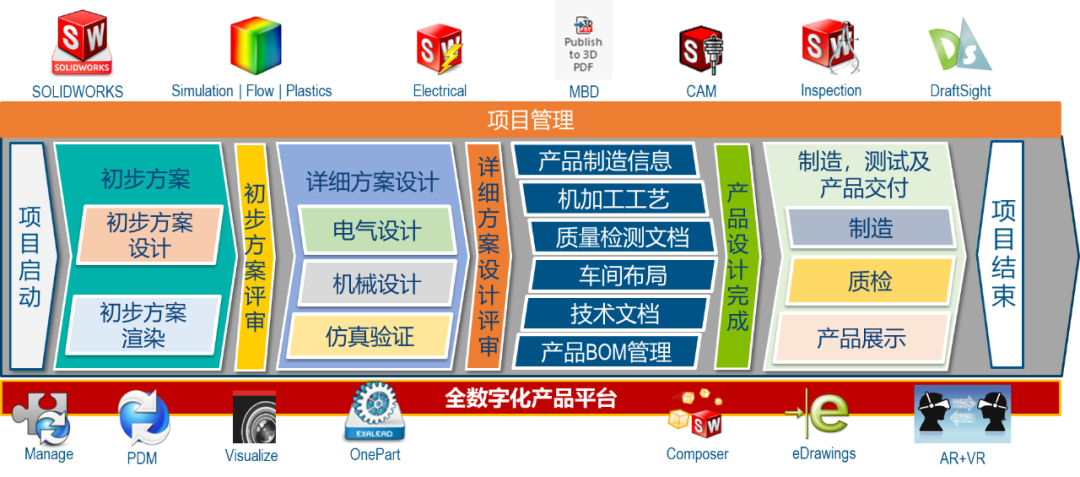 solidworks pdm solidworks pdm